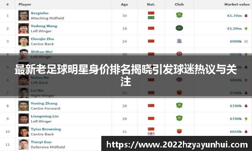 最新老足球明星身价排名揭晓引发球迷热议与关注